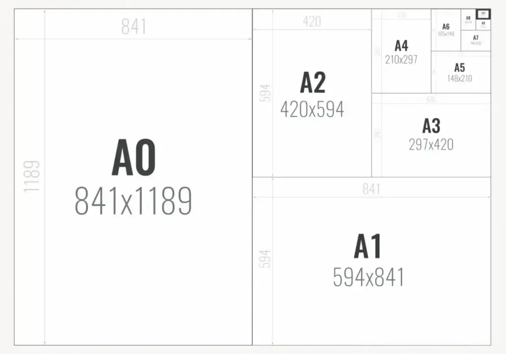 Jaki format zeszytu do szkoły? A4, A5, A6 - Wybierz mądrze!