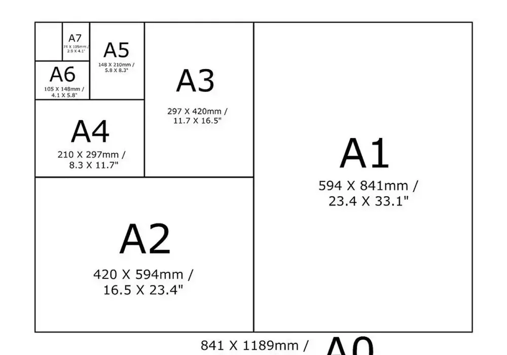 Format A2 - Wymiary, porównanie A3/A4 i praktyczny druk
