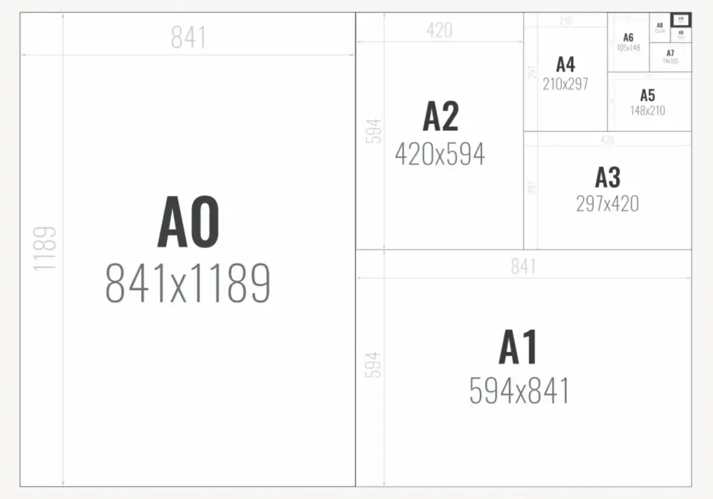 A3 czy A4? Wybierz format papieru do szkoły i uniknij błędów