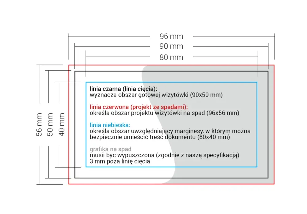 Format A6 - Wymiary, zastosowania, druk. Jak przygotować plik?