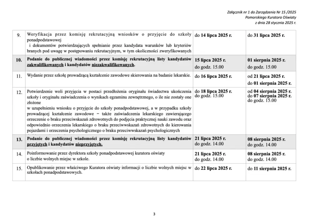 Jak wygląda rekrutacja do liceum? Kluczowe informacje i terminy