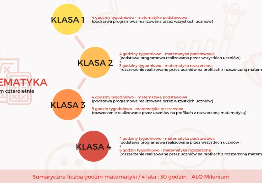 Jakie są kierunki w liceum? Wybierz świadomie swój profil!