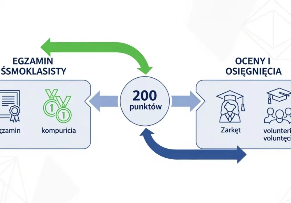 Przedmioty w 8 klasie - Co musisz wiedzieć o egzaminie i zmianach?