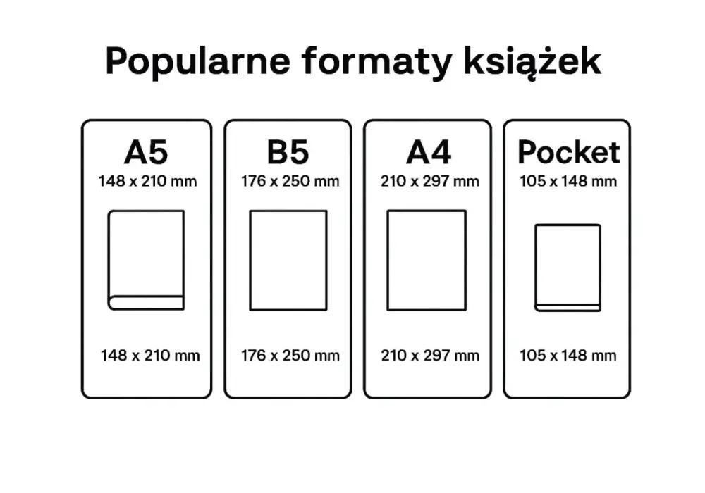 B5 - Wymiary, zastosowanie. Kiedy wybrać ten format?