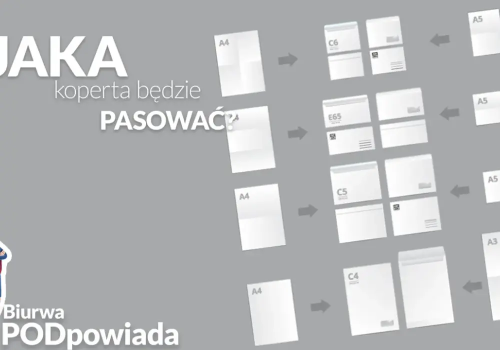 Koperta C6 - Idealna do kartek? Wymiary i zastosowania