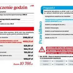 Ile wynosi etat pedagoga szkolnego? Analiza błędnych i prawidłowych wyliczeń wynagrodzenia nauczyciela.