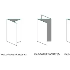Ilustracje pokazują, jak się podaje wymiary dla różnych rodzajów złożeń: na dwa (V), na trzy (C i Z) oraz w harmonijkę.
