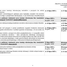 Jak wygląda rekrutacja do liceum? Kluczowe informacje i terminy