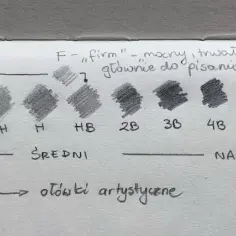 Porównanie twardości ołówków: od 9H (najtwardszy, techniczny) do 9B (najmiększy, artystyczny).