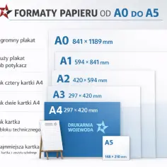 Formaty papieru od A0 do A5. Połowa A4 to format A5, idealny na kartkę z zeszytu szkolnego.