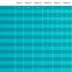 Tabela z przedmiotami w szkole podstawowej, pokazująca liczbę godzin tygodniowo dla klas I-VIII.