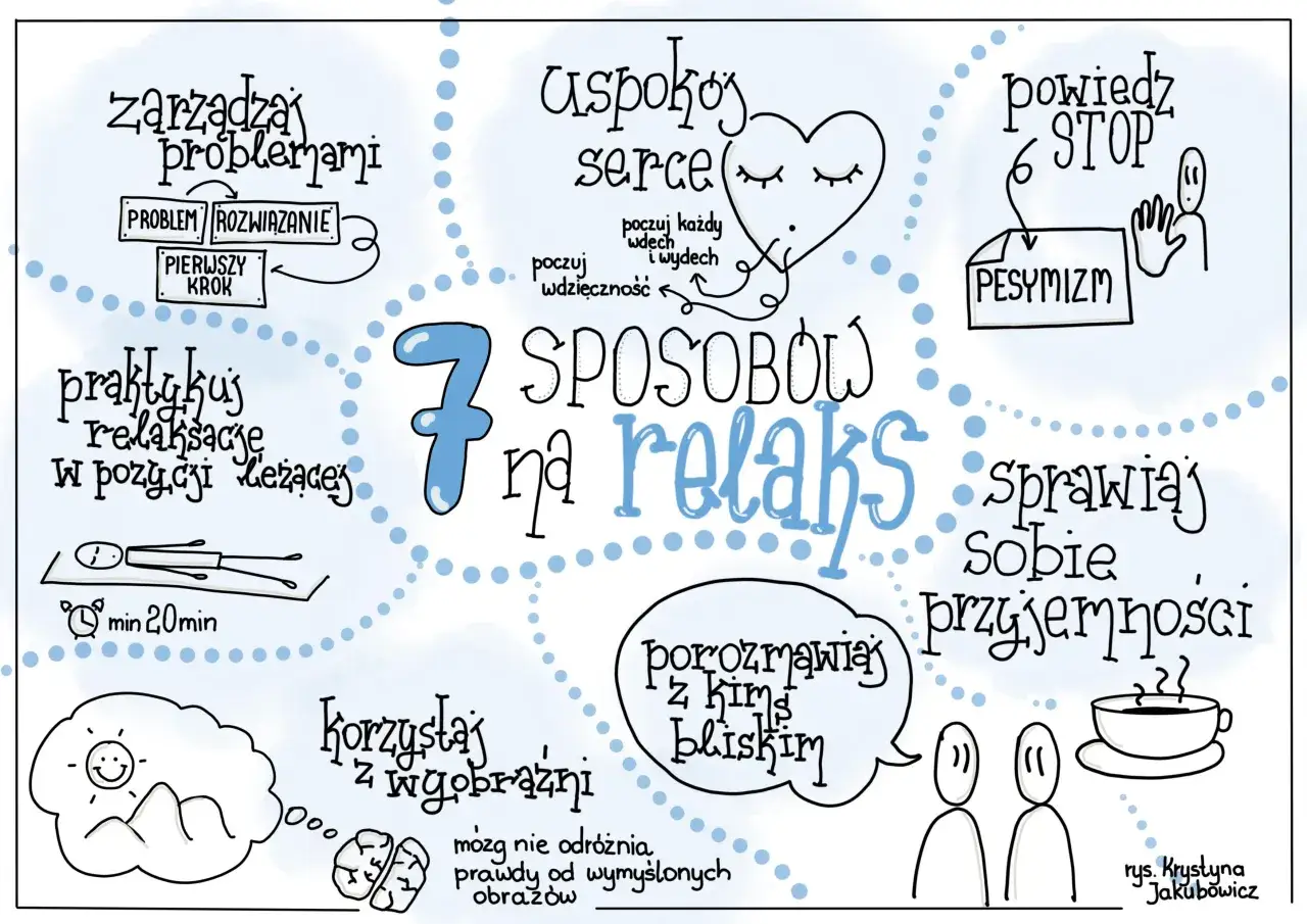 Sketchnoting przedstawiający 7 sposobów na relaks: zarządzaj problemami, uspokój serce, powiedz STOP pesymizmowi, praktykuj relaksacje, korzystaj z wyobraźni, rozmawiaj z bliskimi, sprawiaj sobie przyjemności.