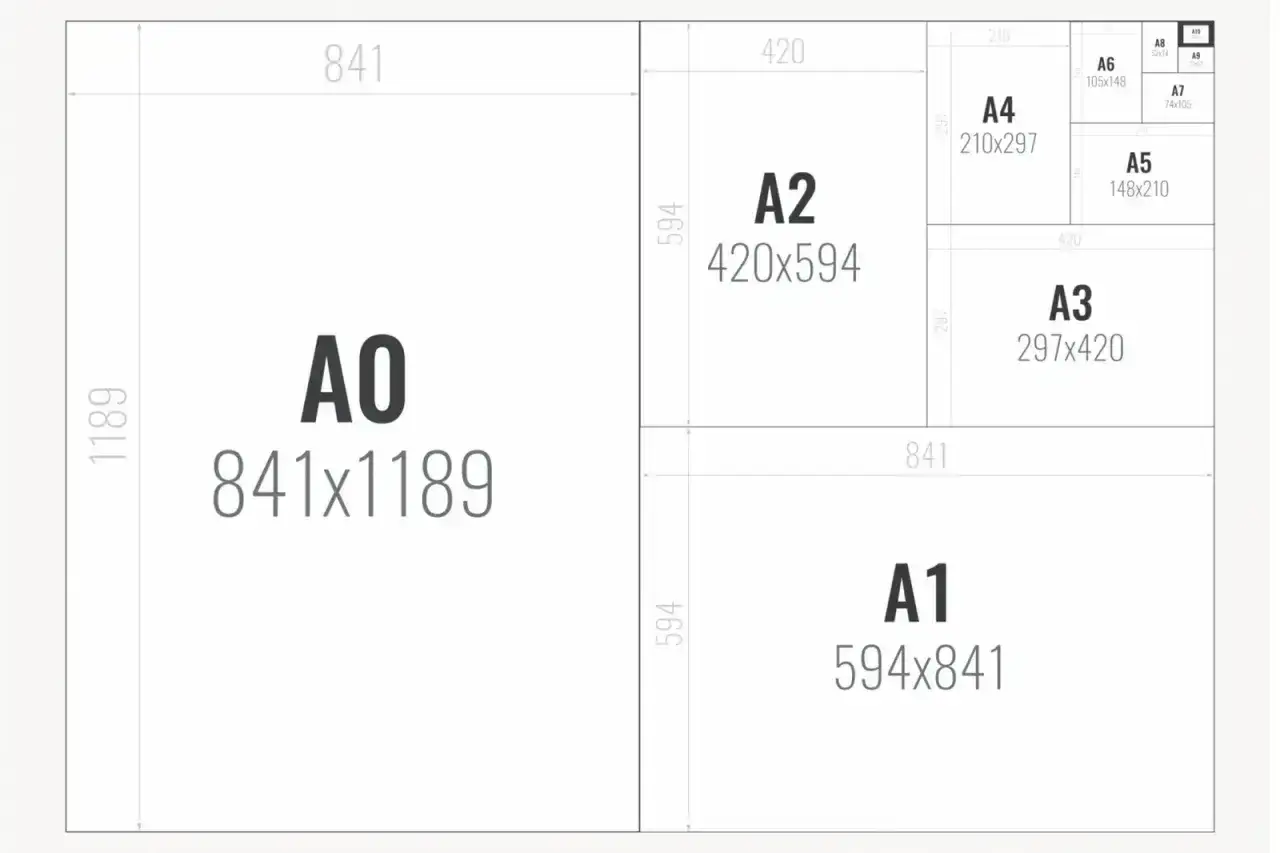 Schemat rozmiarów papieru serii A, od A0 do A9. Zeszyt jaki ma format A4, jest mniejszy od A3 i A2.