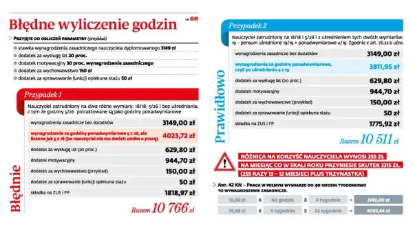 Ile wynosi etat pedagoga szkolnego - 22h pensum czy 40h?
