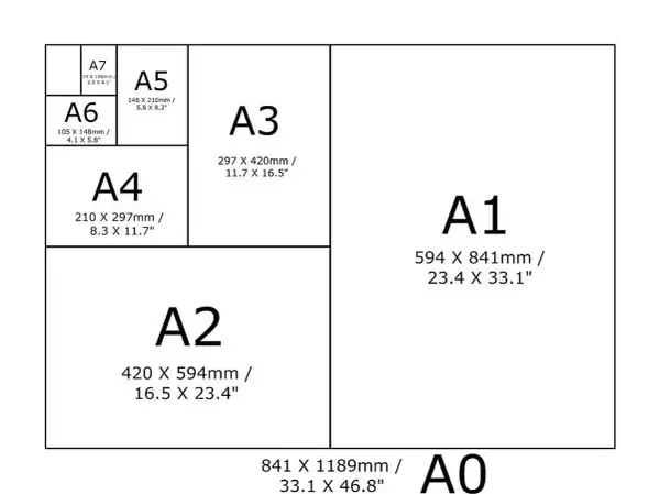 Format A2 - Wymiary, porównanie A3/A4 i praktyczny druk