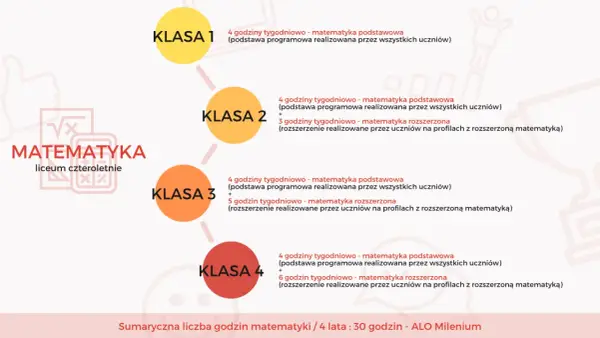 Jakie są kierunki w liceum? Wybierz świadomie swój profil!