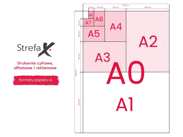 B3 vs A3 - Kiedy wybrać? Wymiary i przygotowanie do druku