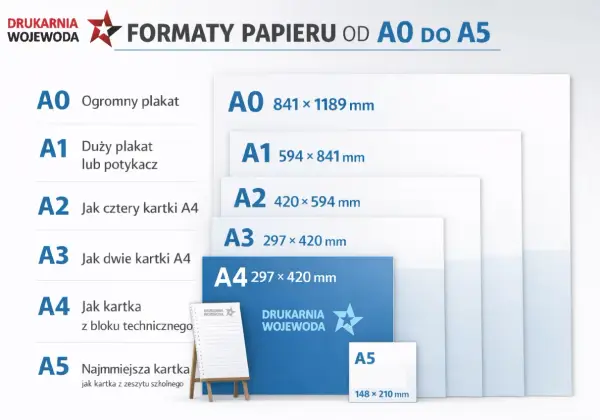Co to jest połowa A4? A5 - Wymiary i druk bez pomyłek