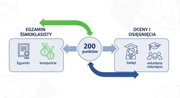 Przedmioty w 8 klasie - Co musisz wiedzieć o egzaminie i zmianach?