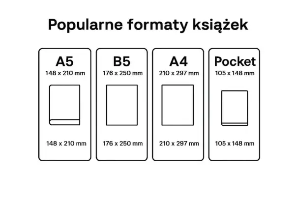 B5 - Wymiary, zastosowanie. Kiedy wybrać ten format?