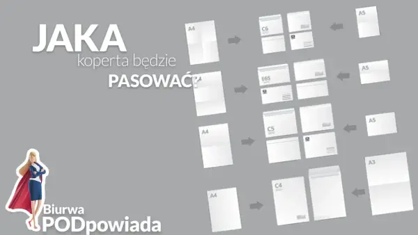 Koperta C6 - Idealna do kartek? Wymiary i zastosowania
