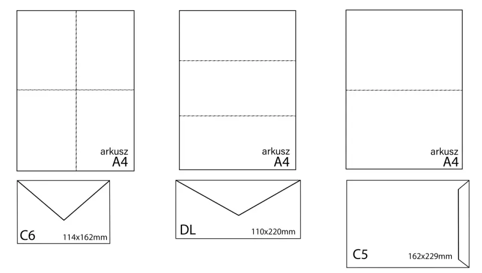Wymiary kopert C4, C5, C6 i DL. Jak wybrać format?